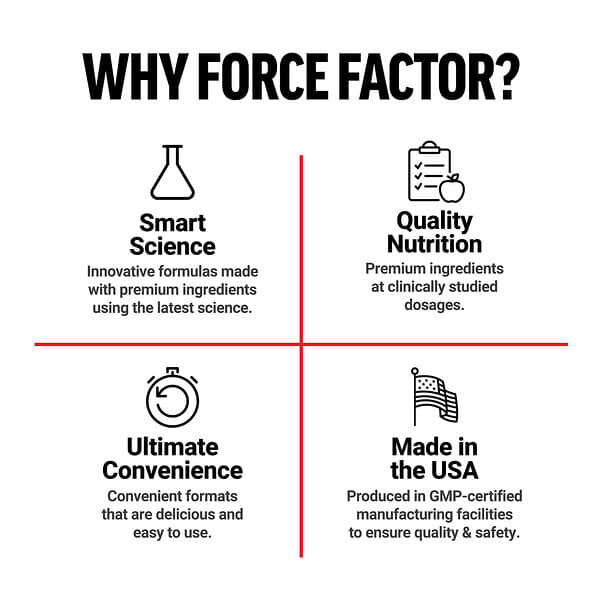 Force Factor Fundamentals Black Maca 60 Capsules