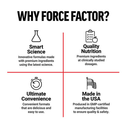 Force Factor Fundamentals Black Maca 60 Capsules