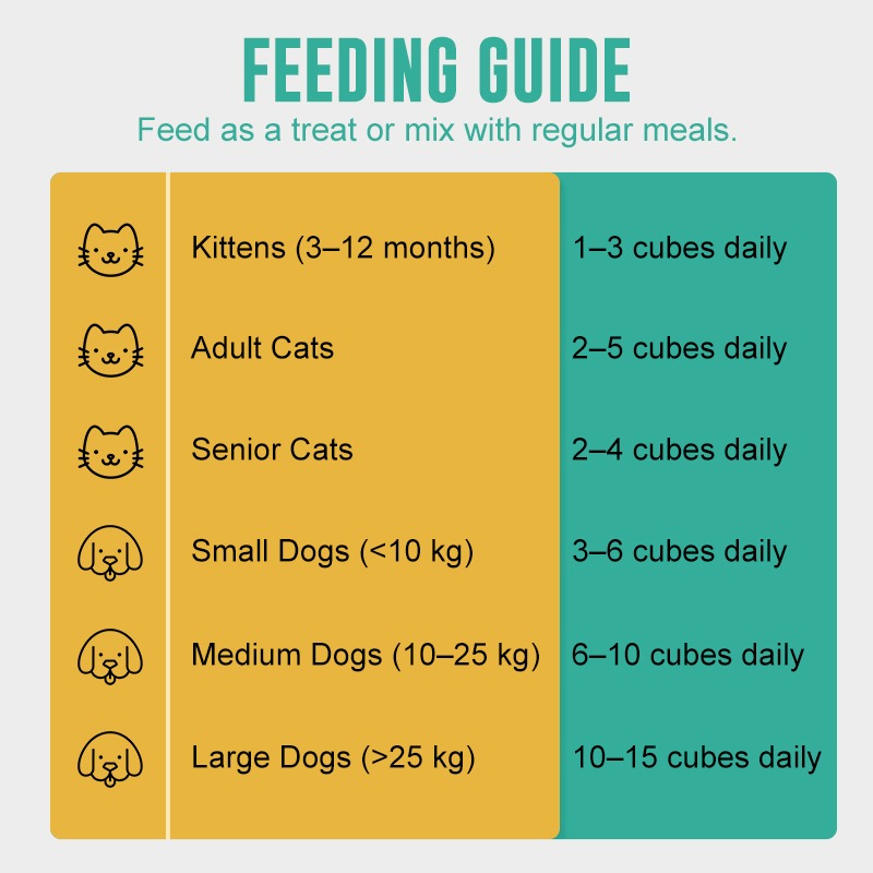 Feeding guide for cats and dogs with different daily cube recommendations.